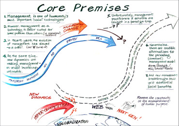 Inventing the Future of Management: Initial Insights