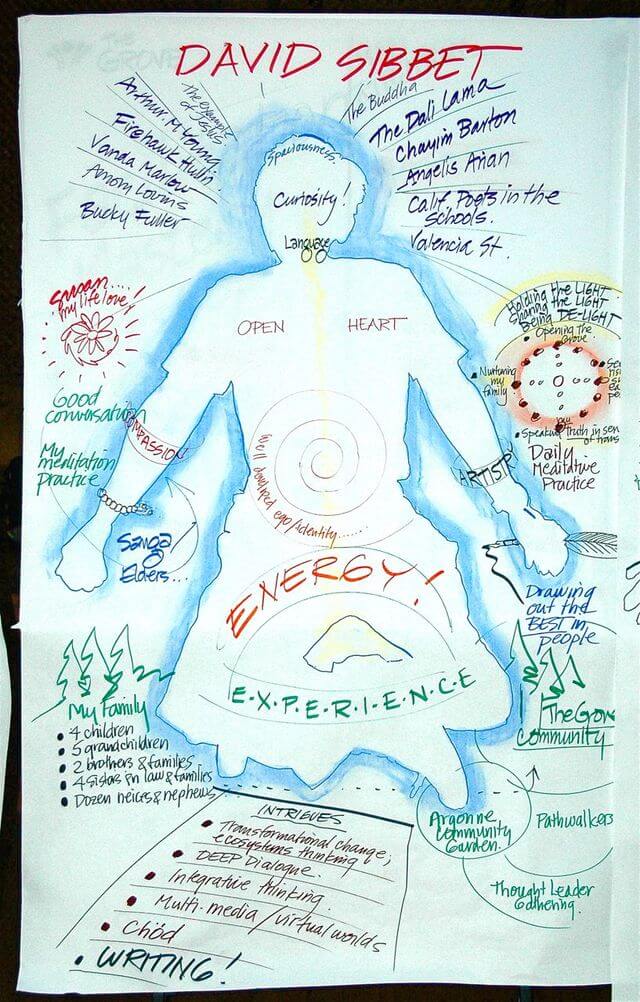 Facilitation Mastery: Experiencing the Four Flows