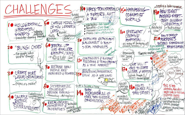 Inventing the Future of Management: Initial Insights