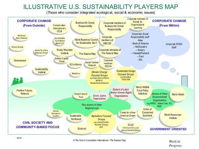 Facilitating Social Change