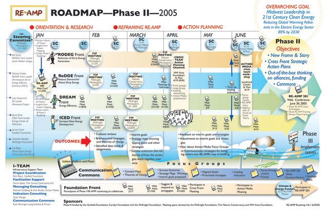 Facilitating Social Change: Cleaning Up the Midwest Energy Sector