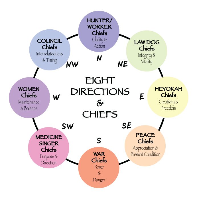 EightDirections&Chiefs - Reclaiming Ceremony