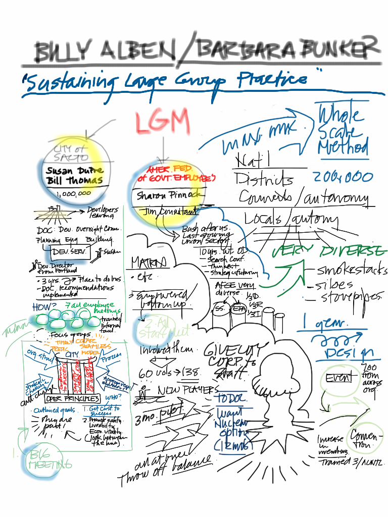 2010-10-17 15_41_30 -0500 - OD Network Notes, Taken on an iPad