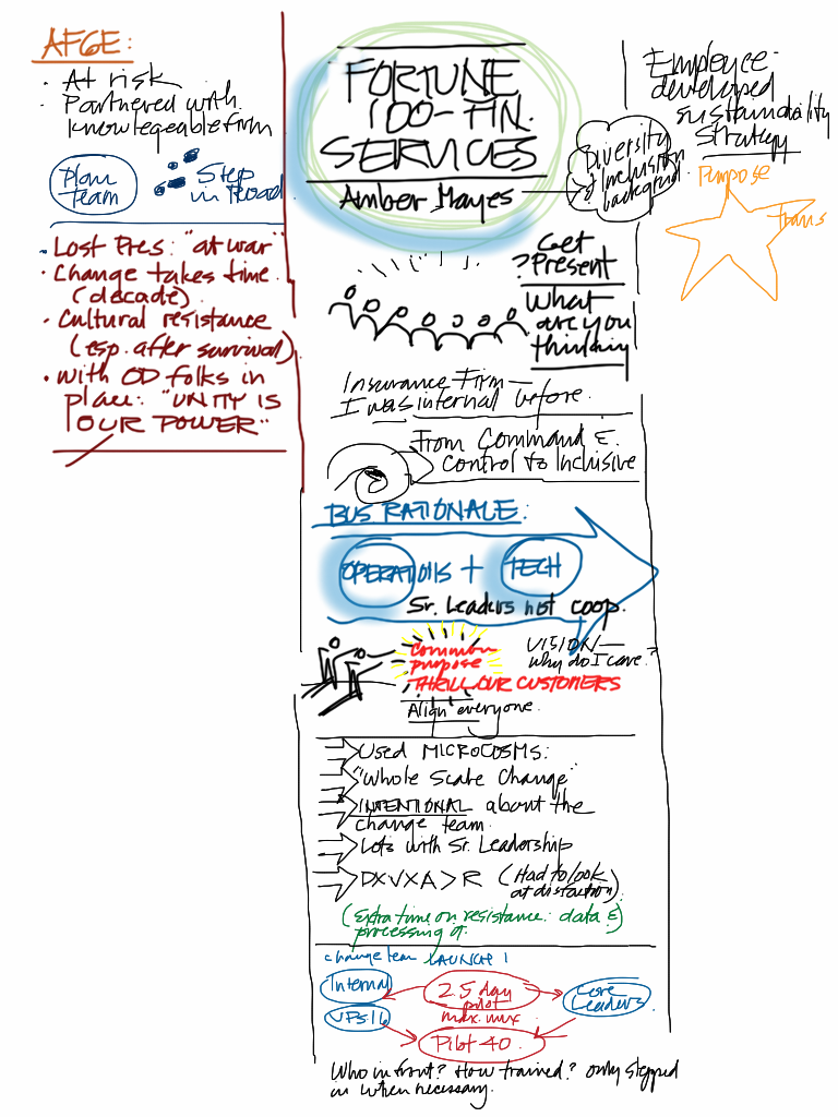 2010-10-17 15_42_24 -0500 - OD Network Notes, Taken on an iPad