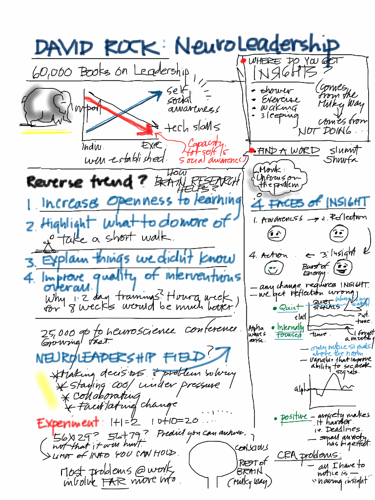 2010-10-18 09_23_39 -0500 - OD Network Notes, Taken on an iPad