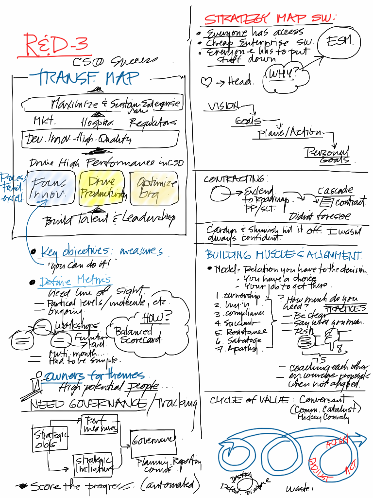 2010-10-18 11_11_30 -0500 - OD Network Notes, Taken on an iPad