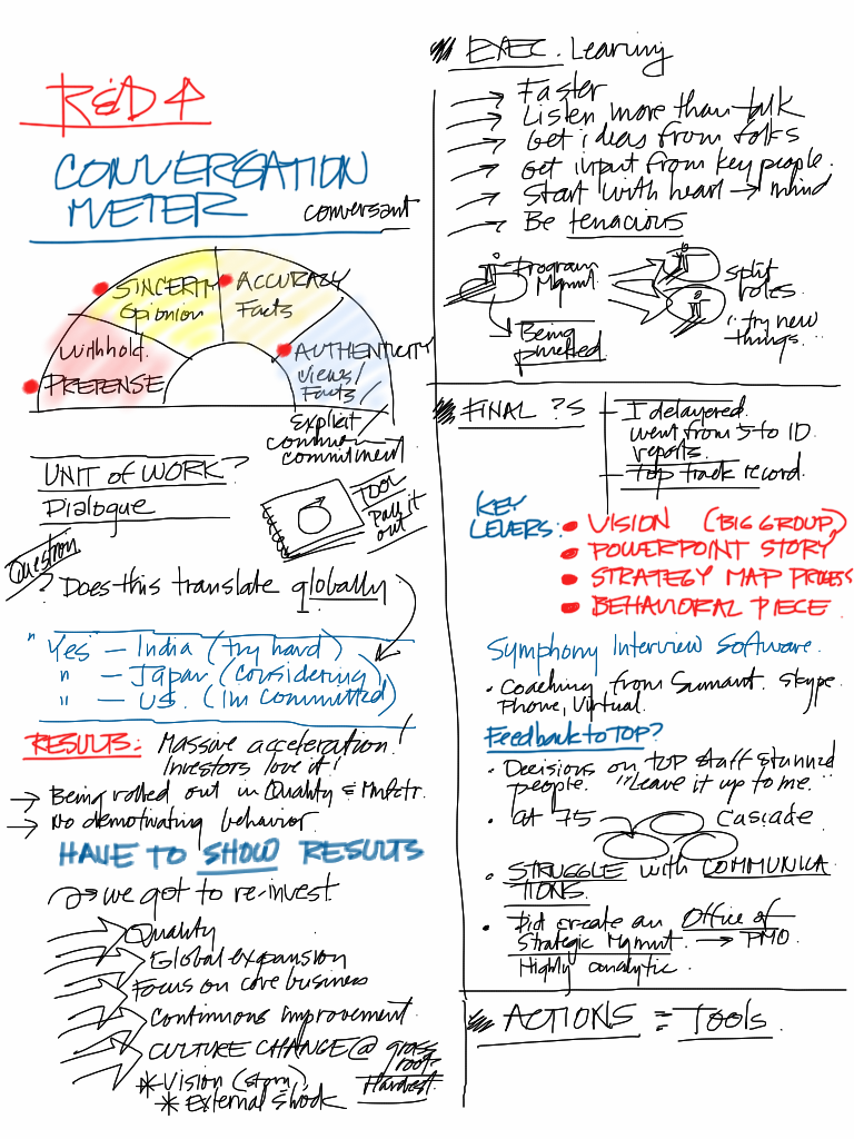 2010-10-18 11_50_06 -0500 - OD Network Notes, Taken on an iPad