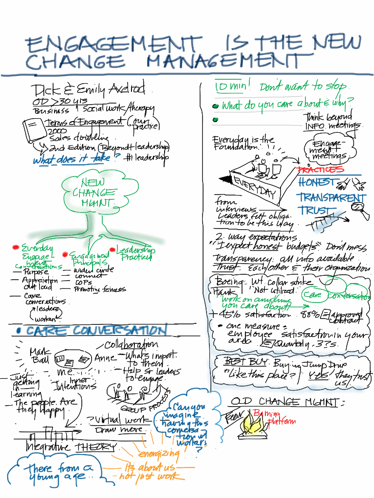 2010-10-18 16_07_40 -0500 - OD Network Notes, Taken on an iPad