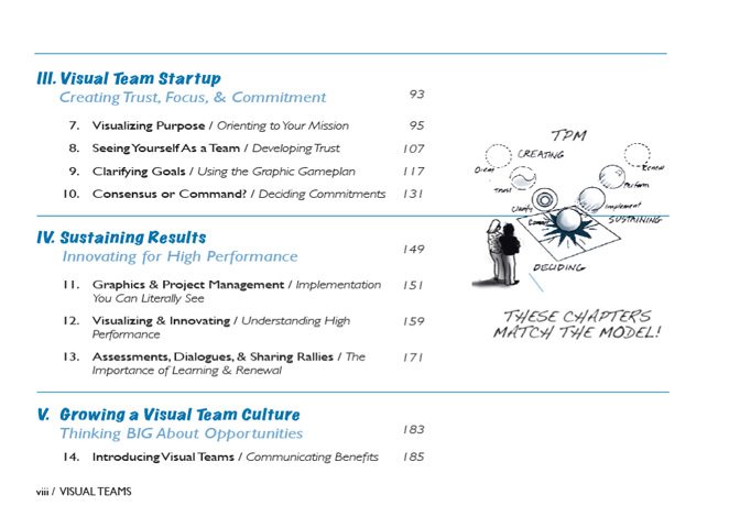 VT-TOC2 - Visual Teams Has Arrived—What's New About It?