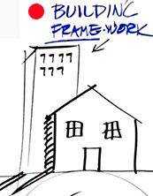 1Framework - Business Models & Mental Models