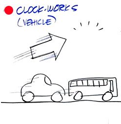 2Cars Business Models & Mental Models