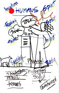 7Humans - Business Models & Mental Models