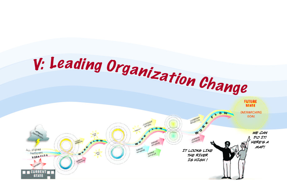 Preparing to Write—Visual Consulting