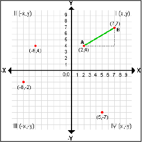 cartesiancoordinates