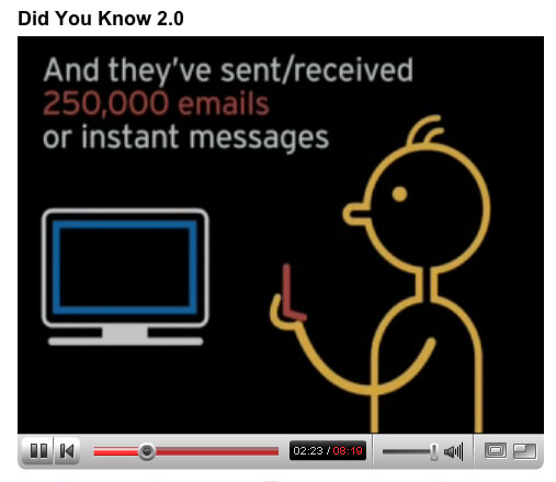 Didyouknow2 - Did You Know 2.0