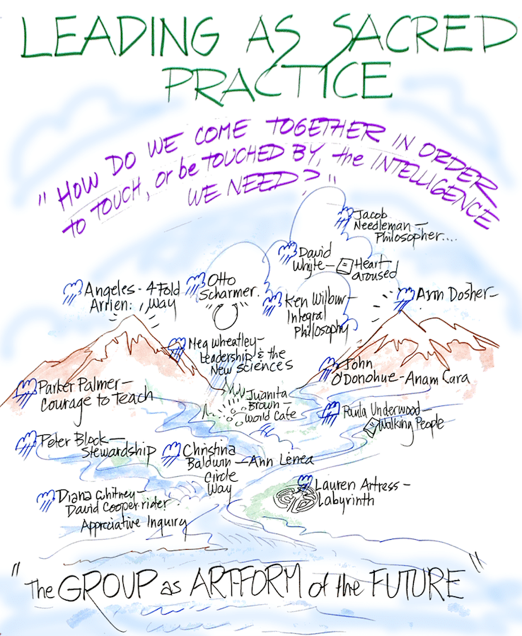 lasp_group_as_artform_of_future