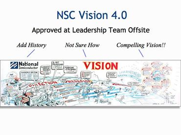 Slide12 - Srategizing with Visual Metaphors