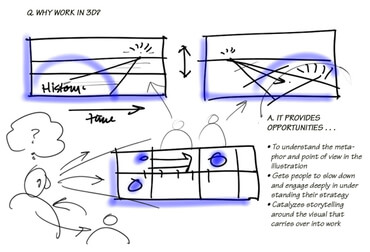 Vizmetaphor_2 - Srategizing with Visual Metaphors